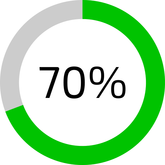 70%
